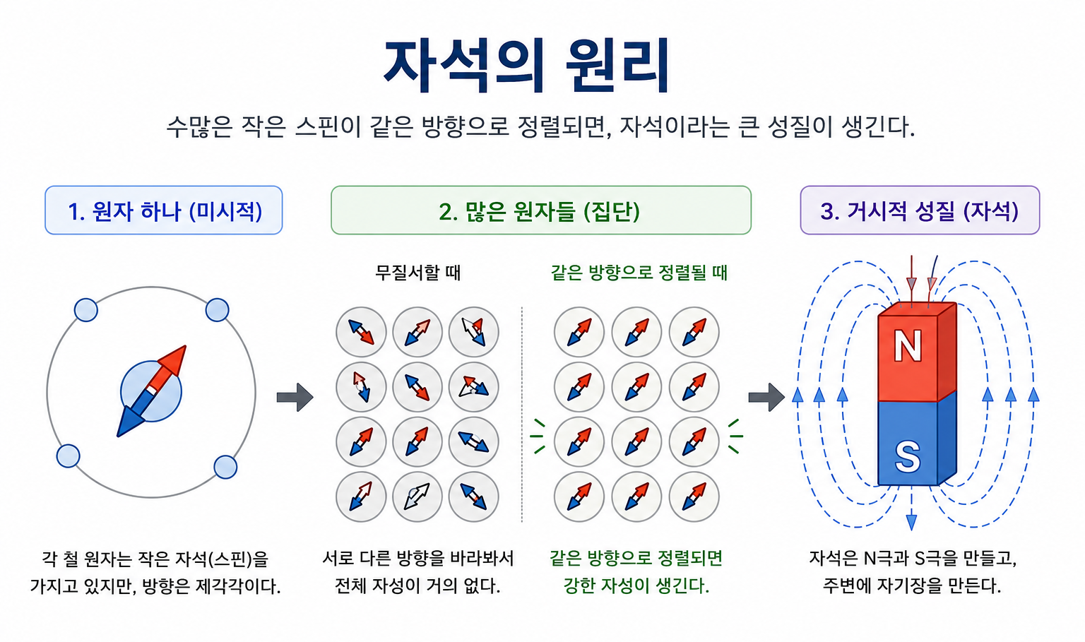 핵심은 '개별'이 아니라 '패턴'