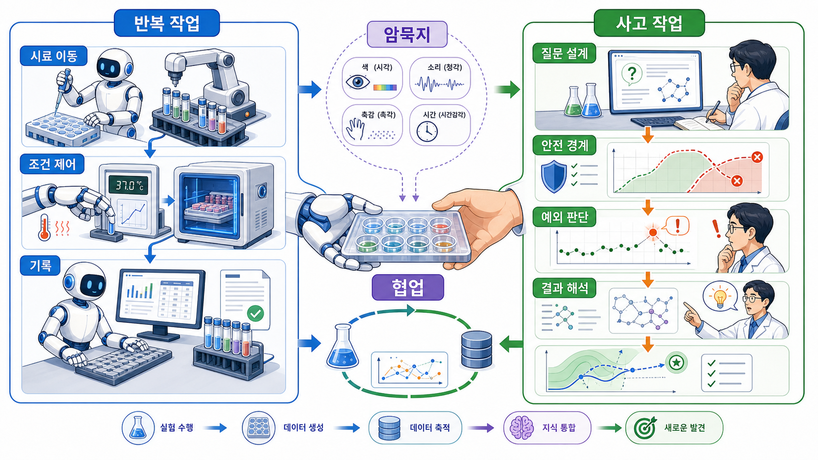 과학자의 손과 로봇의 손