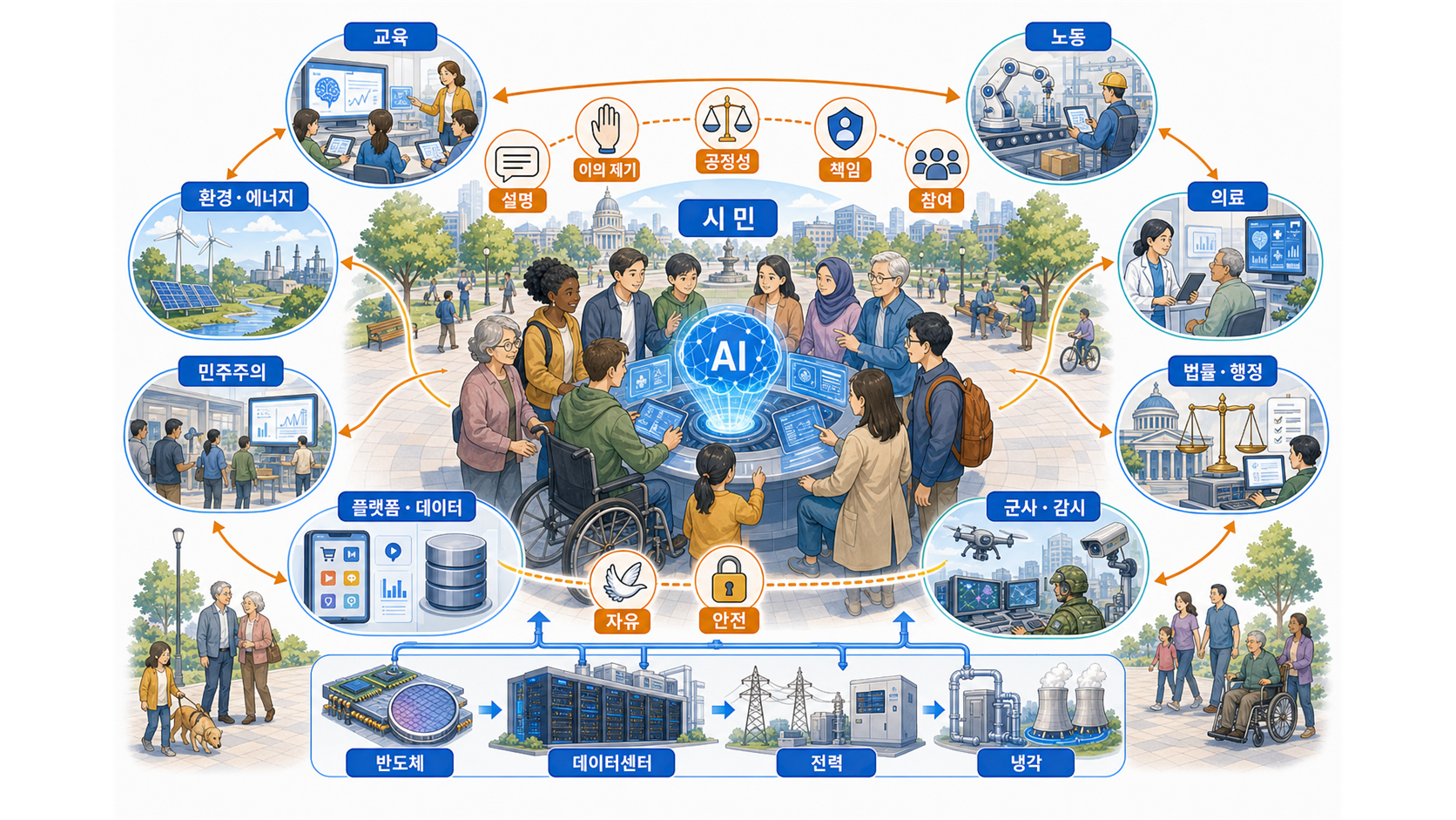 AI 물리학 시민 교양의 새 지도