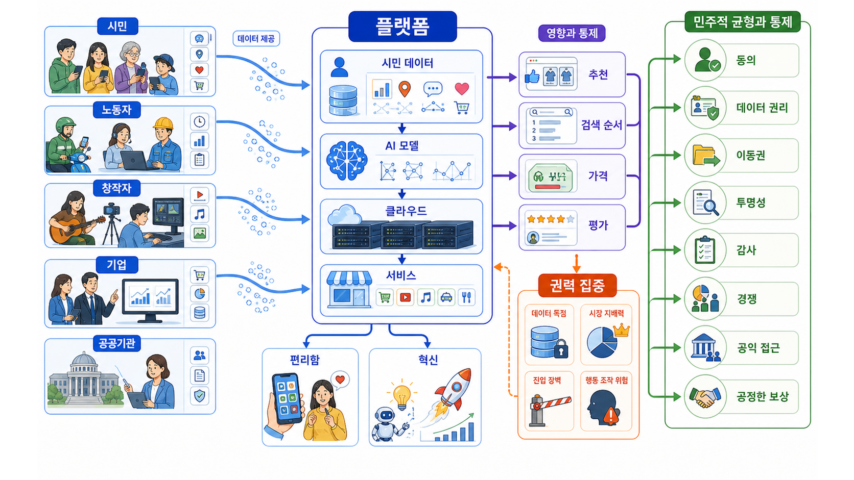 플랫폼 권력과 데이터