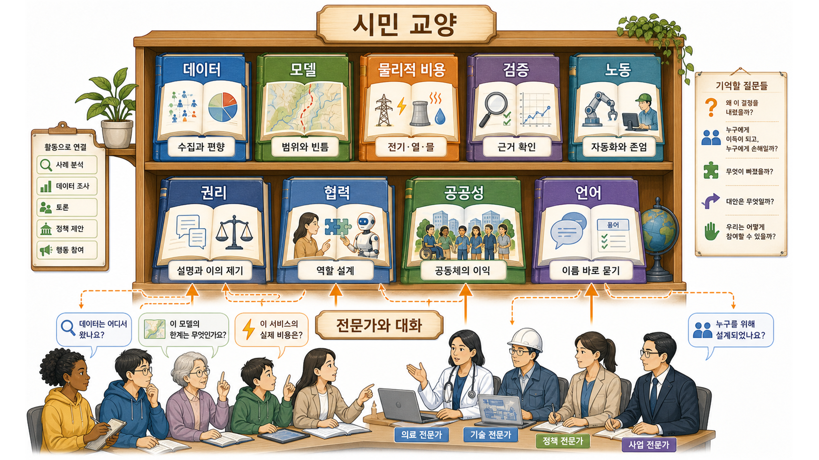 현대 시민 교양의 새 목록