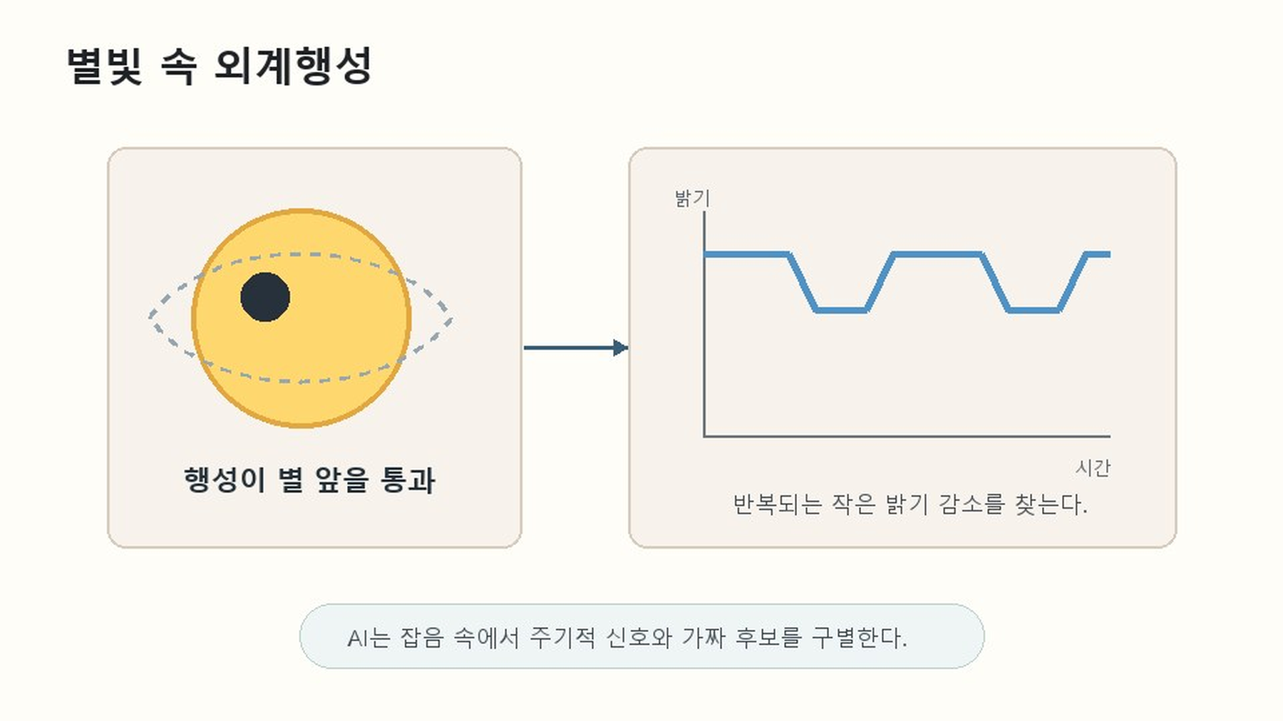 외계행성 통과법